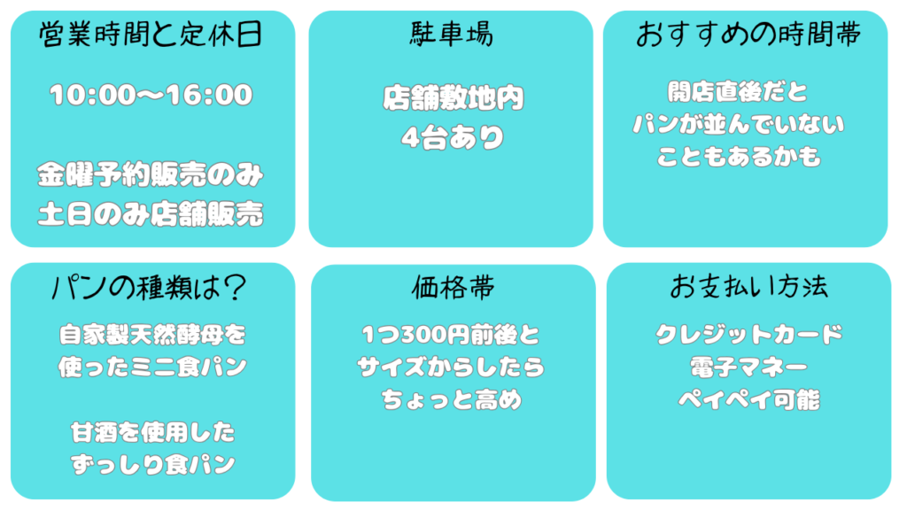 いしがまパン35基本情報