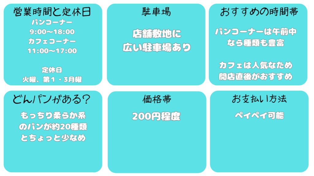 カフェルポ基本情報