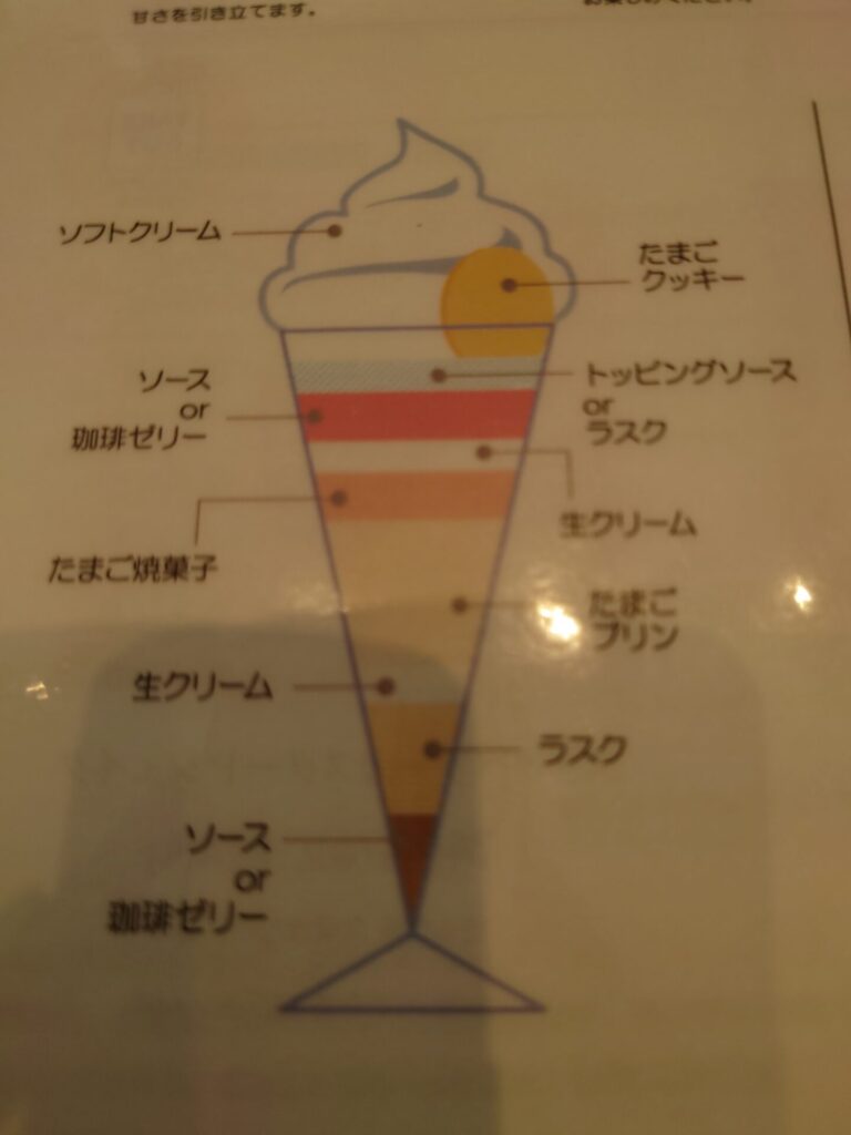 三木町カフェ　たまご専門店だんらん　プリンパフェメニュー