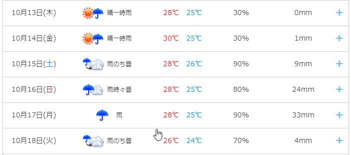沖縄旅行　天気　雨