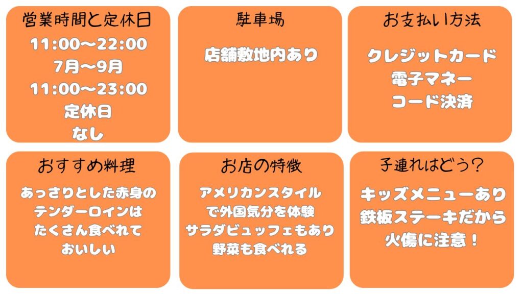 ステーキ88美ら海店基本情報