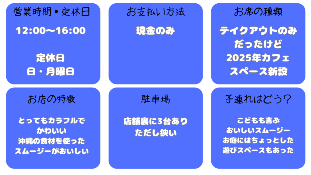 オキナワサン 基本情報