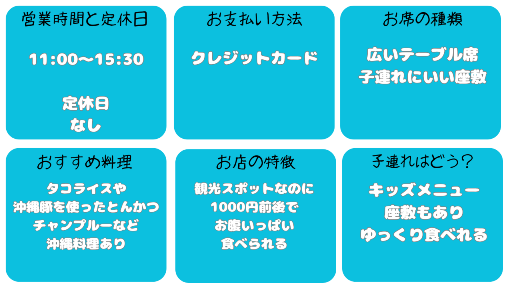 おきなわワールドレストラン 沖縄そば自慢なんと屋基本情報