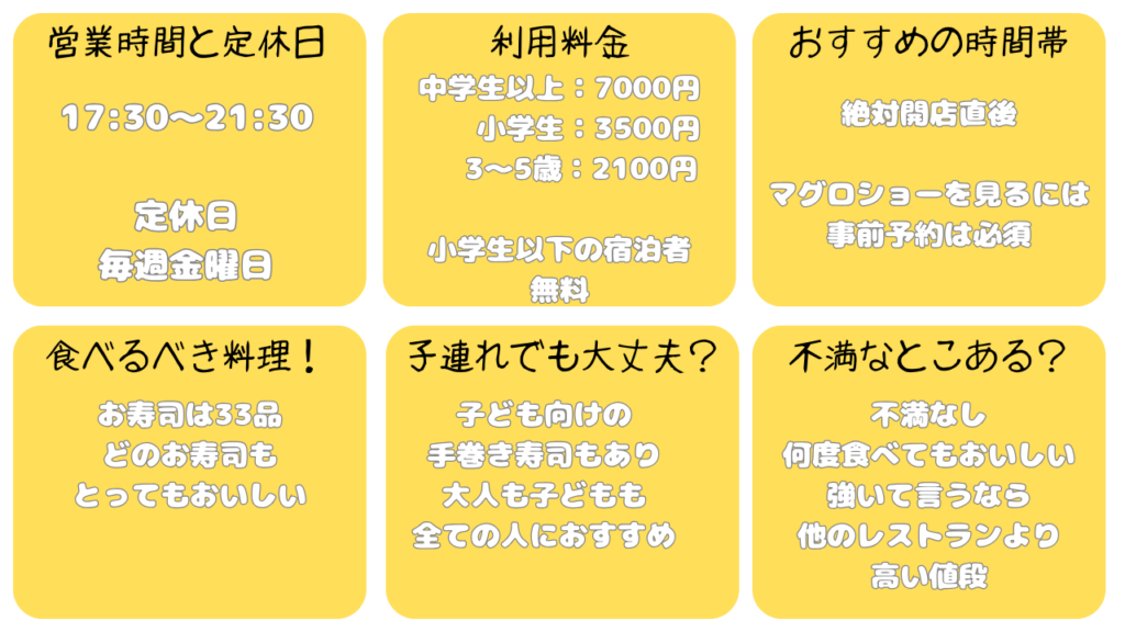 寿司バーロイズ　基本情報