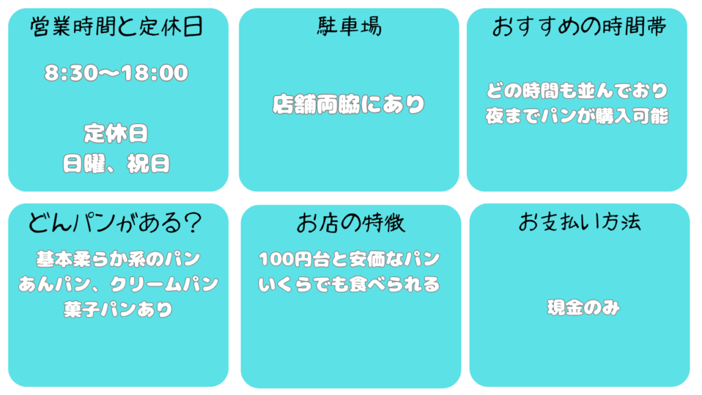 友永パン屋基本情報