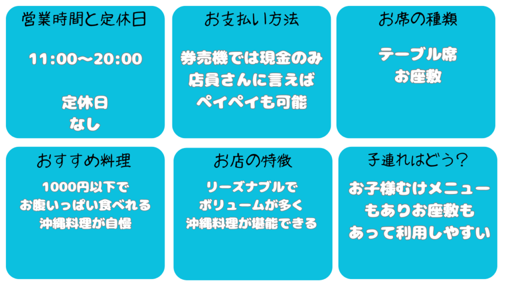 だるまそば基本情報