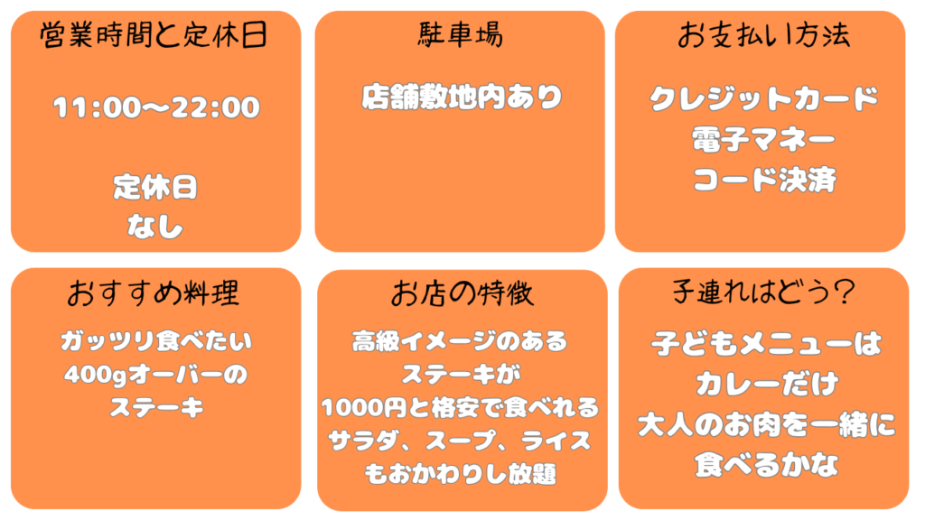 ステーキ88Jr読谷店基本情報