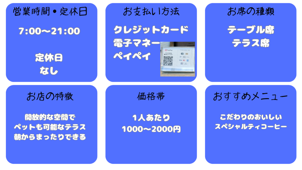 VERVE COFFEE基本情報