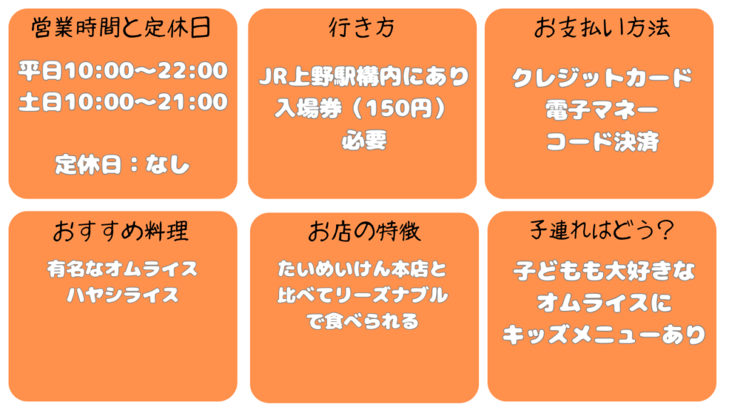 洋食やたいめいけん上野店基本情報