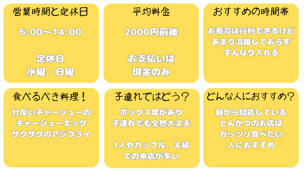 とんかつ小田保　基本情報