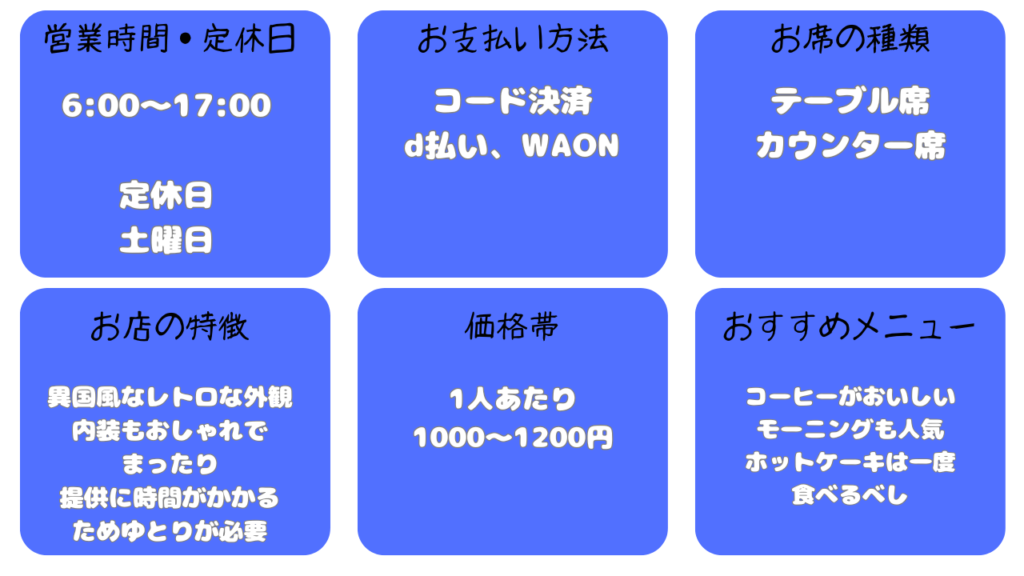 アンデルセン基本情報
