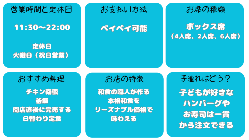 和幸基本情報