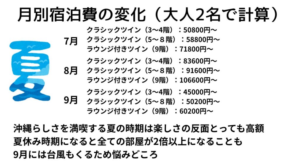 沖縄リゾートホテル　ANAインターコンチネンタル万座ビーチリゾート　費用