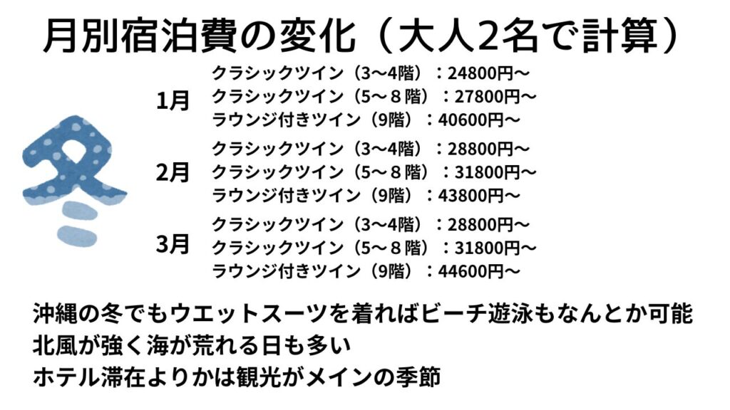 沖縄リゾートホテル　ANAインターコンチネンタル万座ビーチリゾート　費用