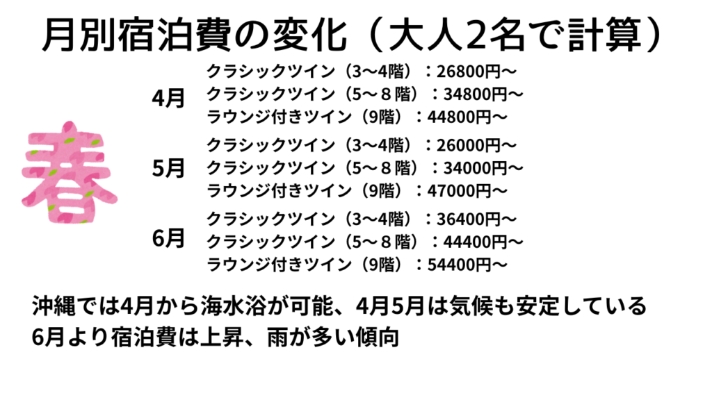 沖縄リゾートホテル　ANAインターコンチネンタル万座ビーチリゾート　費用