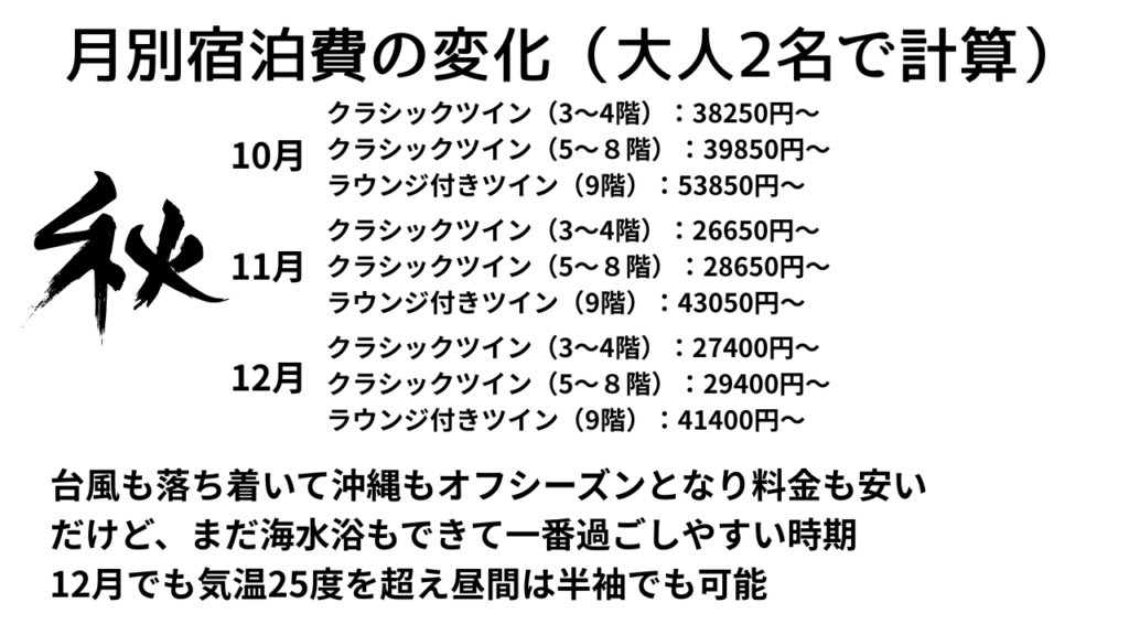 沖縄リゾートホテル　ANAインターコンチネンタル万座ビーチリゾート　費用