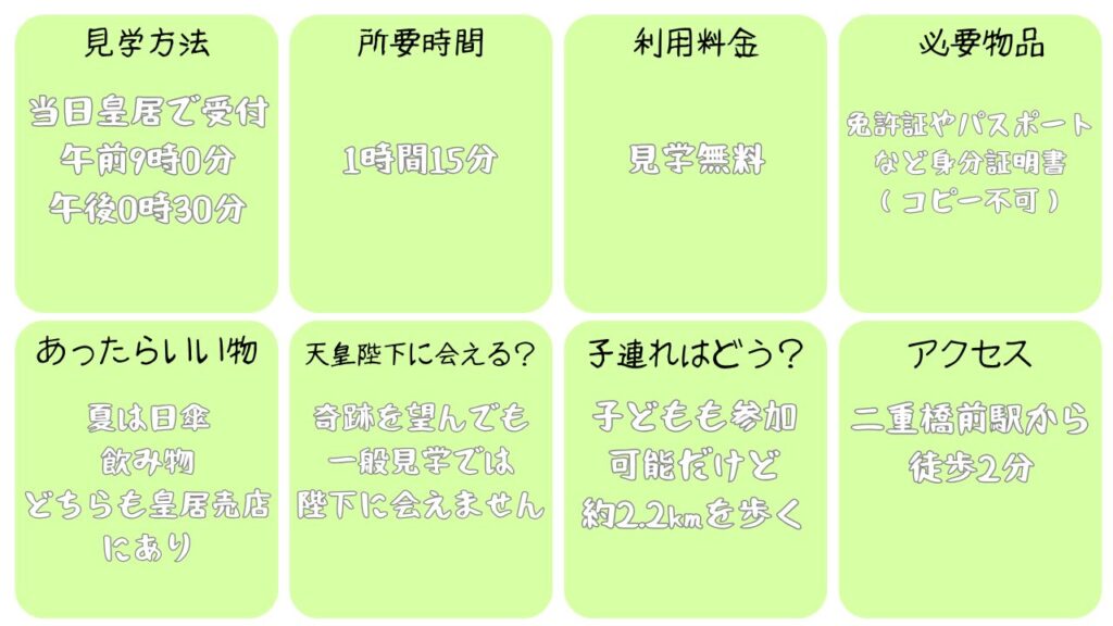 皇居見学基本情報