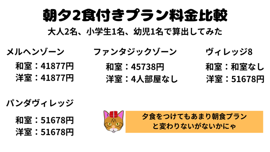 和歌山旅行　和歌山ホテル　とれとれヴィレッジ　パンダヴィレッジ　2食つきプラン