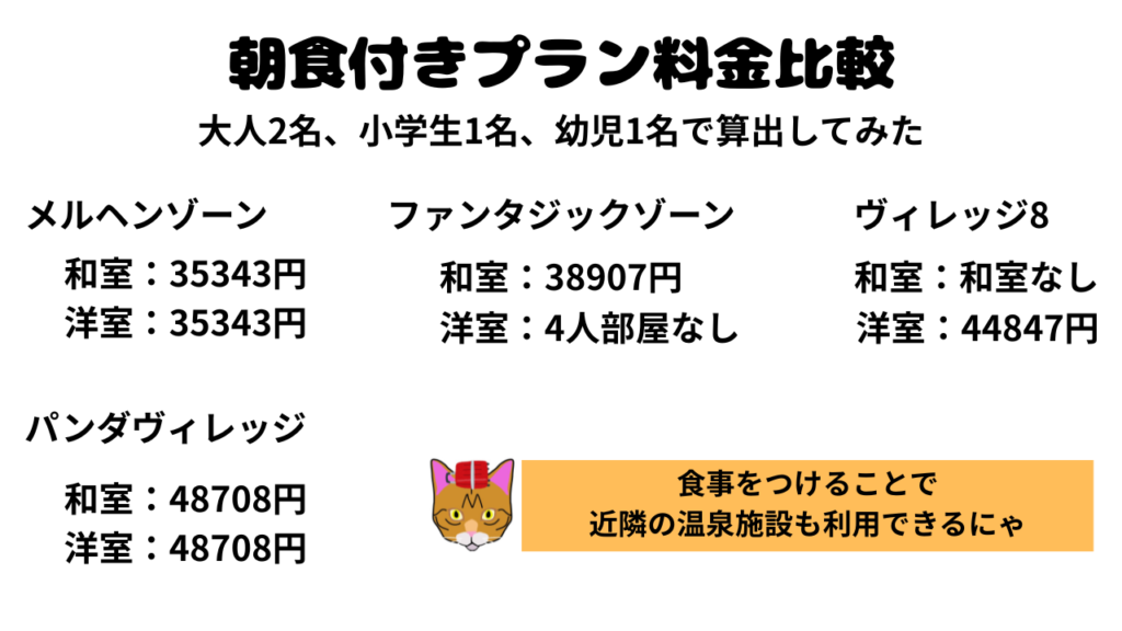 和歌山旅行　和歌山ホテル　とれとれヴィレッジ　パンダヴィレッジ　朝食付きプラン