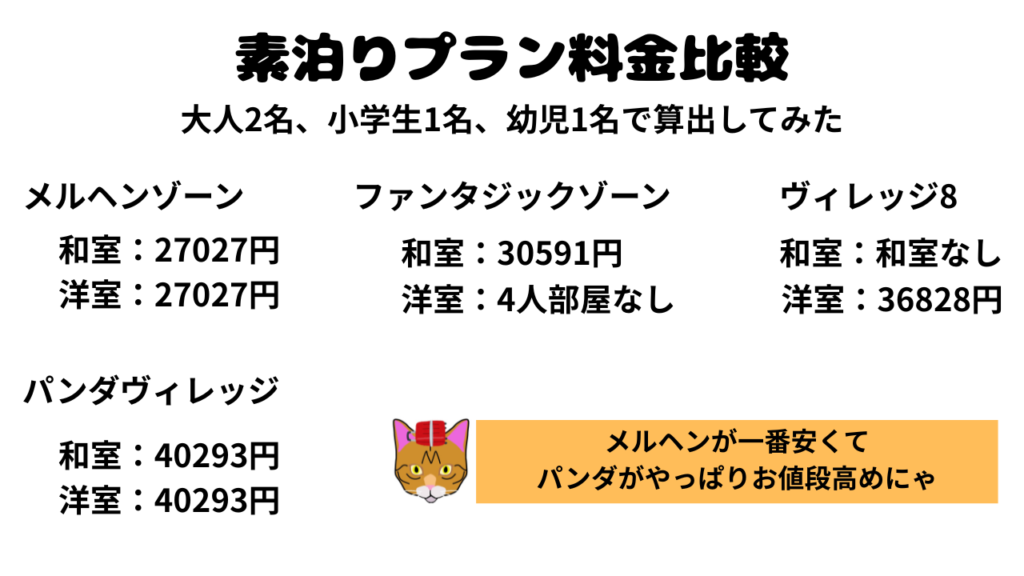 和歌山旅行　和歌山ホテル　とれとれヴィレッジ　パンダヴィレッジ　素泊りプラン