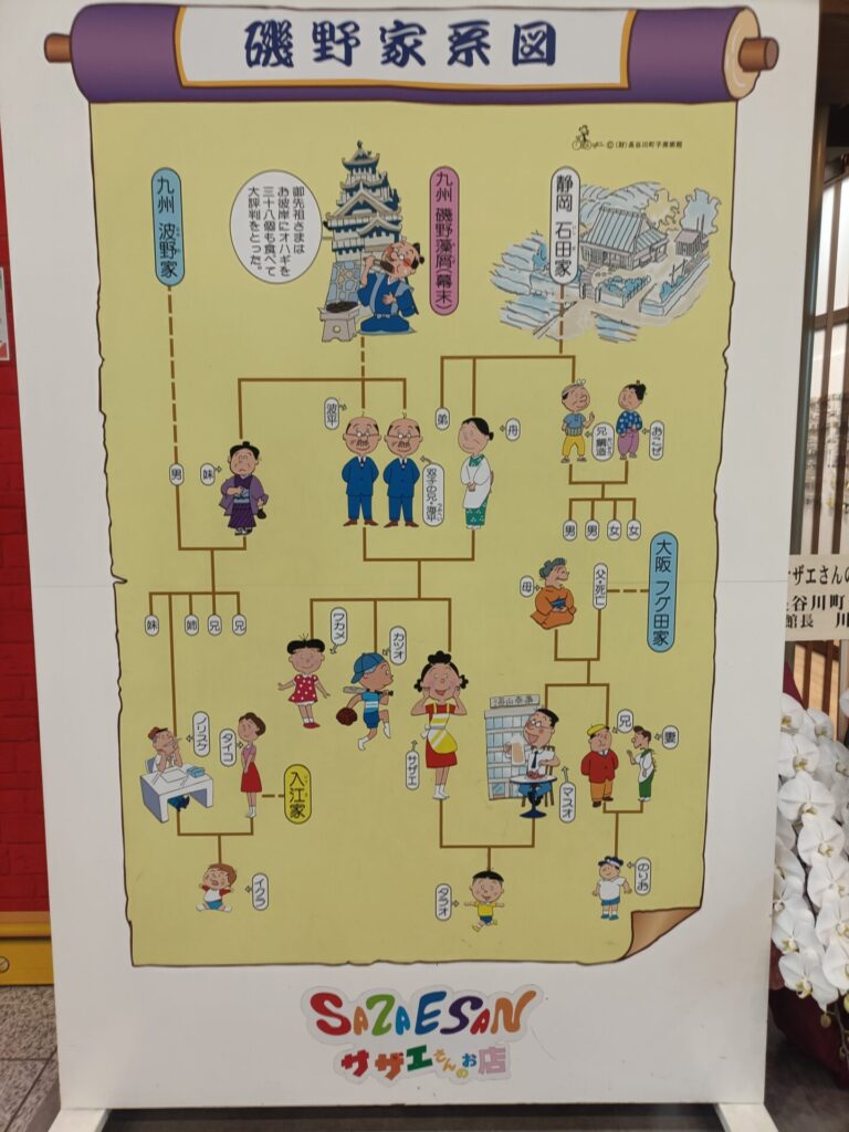 お台場観光 サザエさん